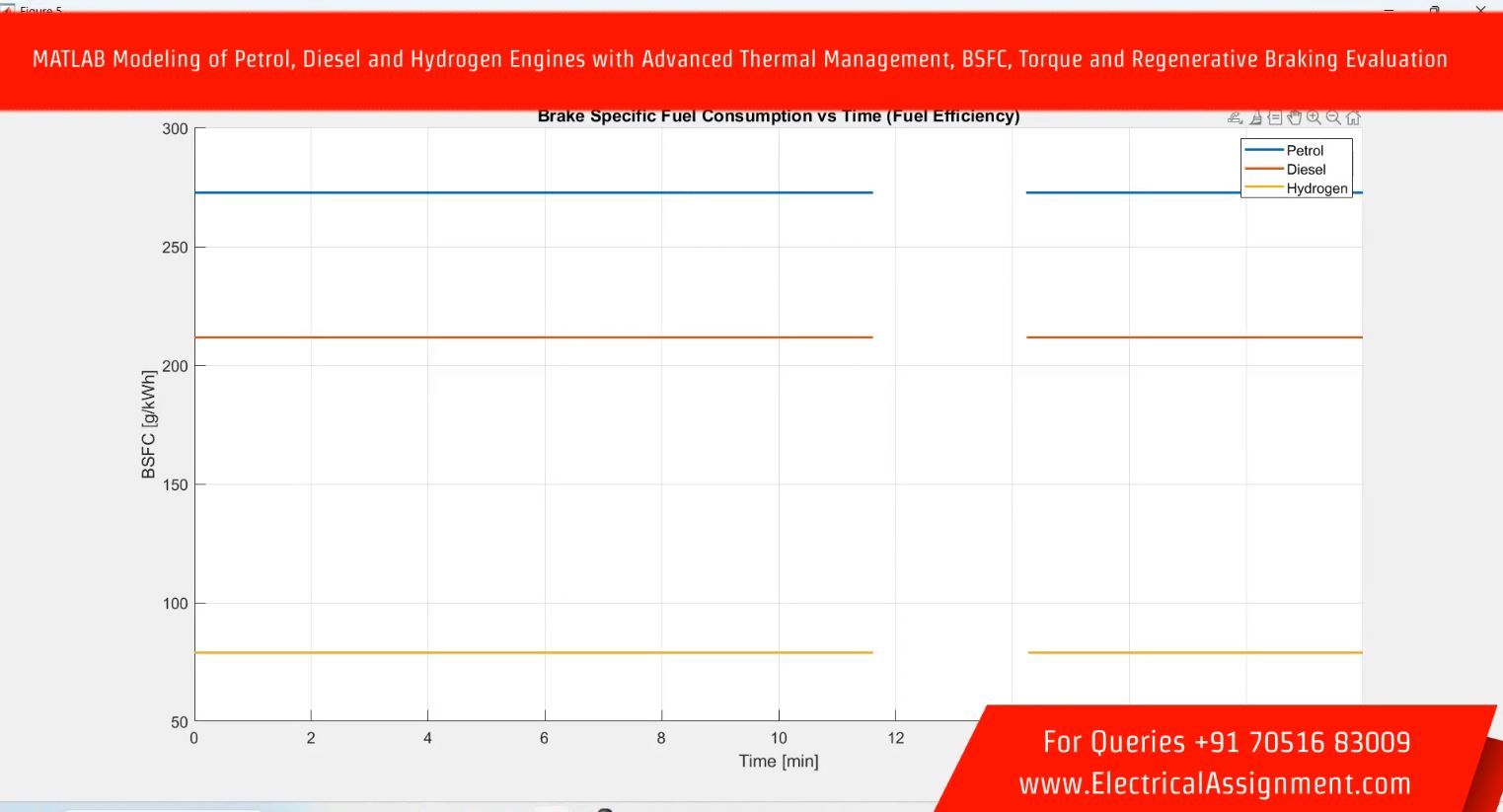 Regenerative Braking Torque Allocation and Battery Charging Control screenshot 7